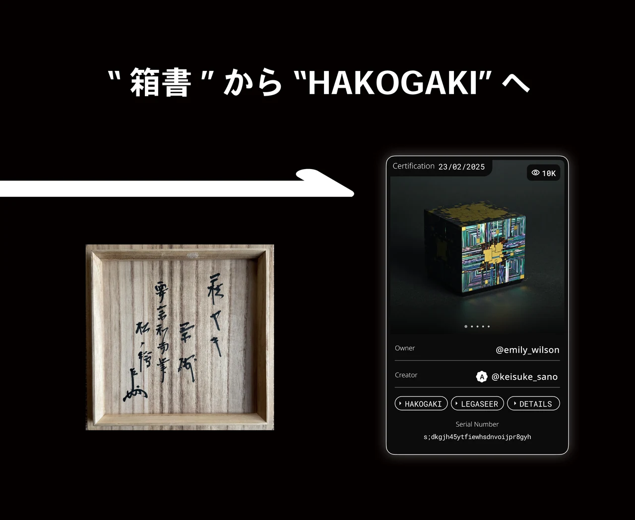 日本の箱書をデジタル真正証明書HAKOGAKIへつなぐ仕組み